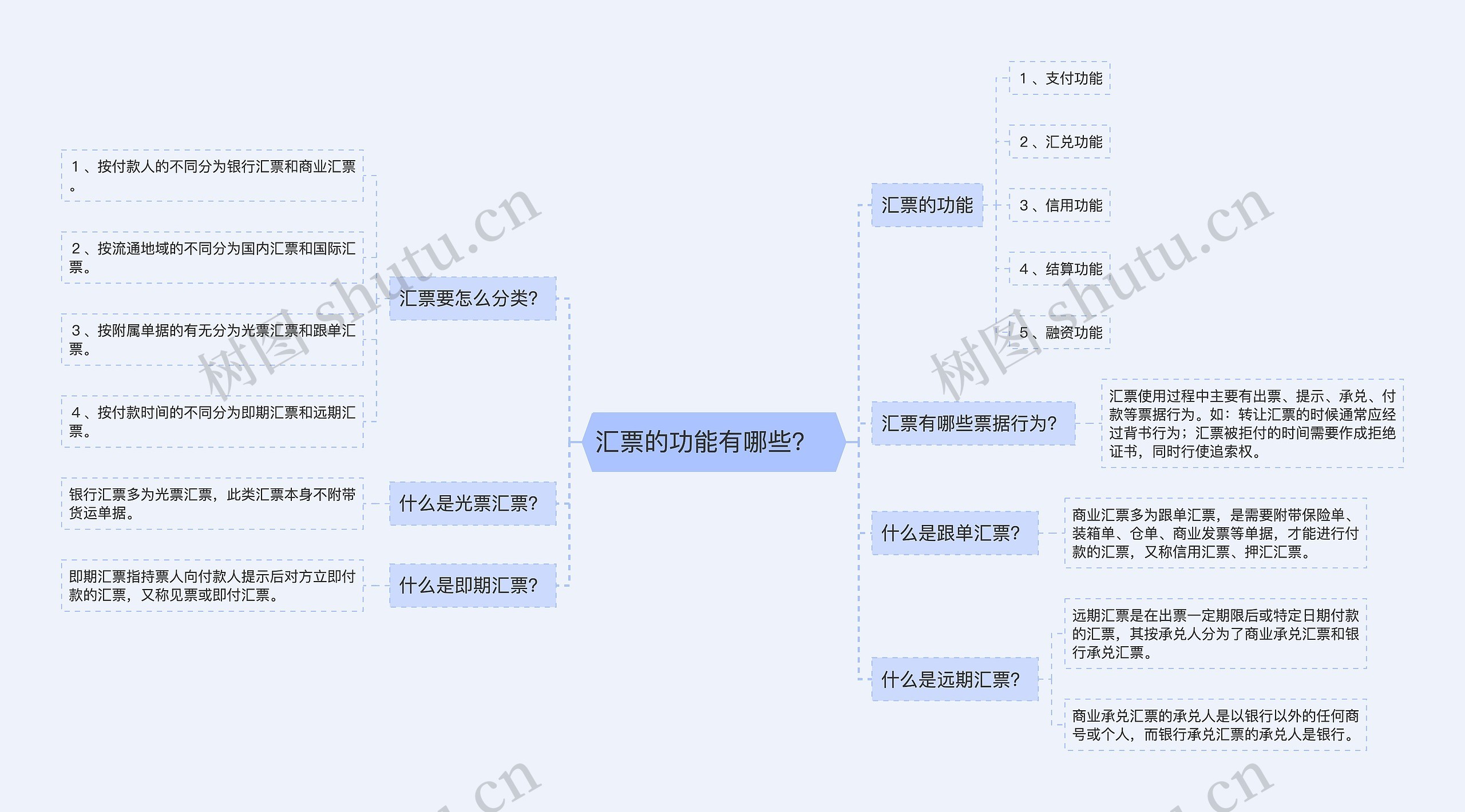 汇票的功能有哪些？  