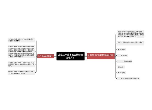 发生生产成本的会计分录怎么写？