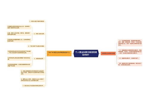 个人营业执照注销流程是怎样的？