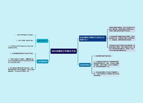 成本核算的三种基本方法