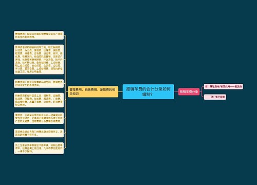 报销车费的会计分录如何编制？思维导图