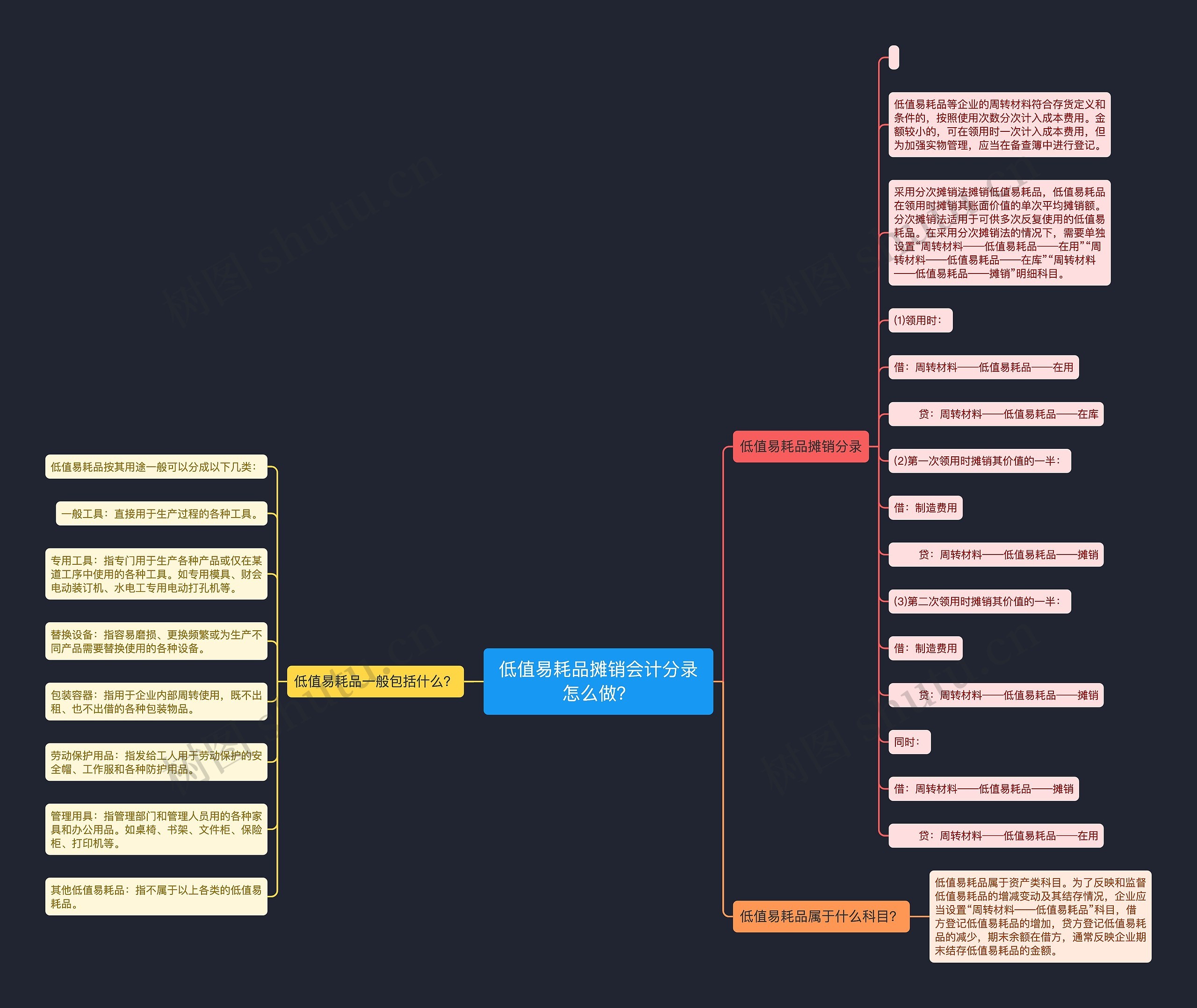 低值易耗品摊销会计分录怎么做？思维导图
