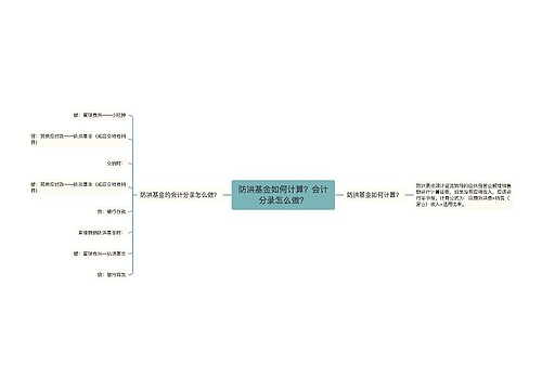 防洪基金如何计算？会计分录怎么做？