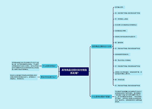 库存商品过期时如何做账务处理?