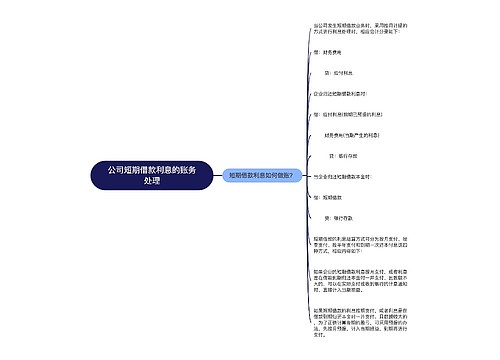 公司短期借款利息的账务处理