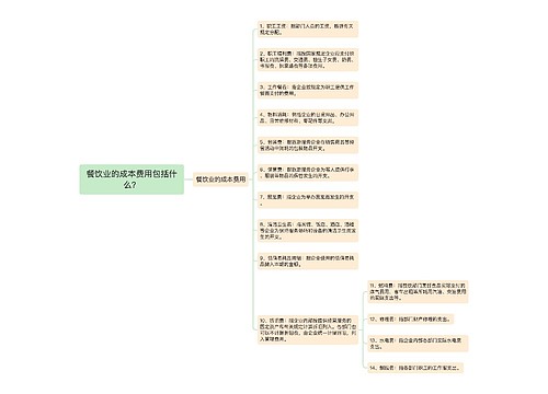 ​餐饮业的成本费用包括什么？