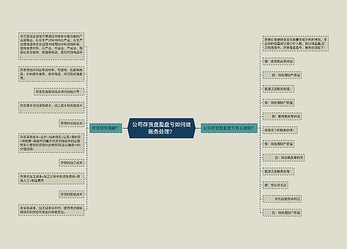 公司存货盘盈盘亏如何做账务处理？