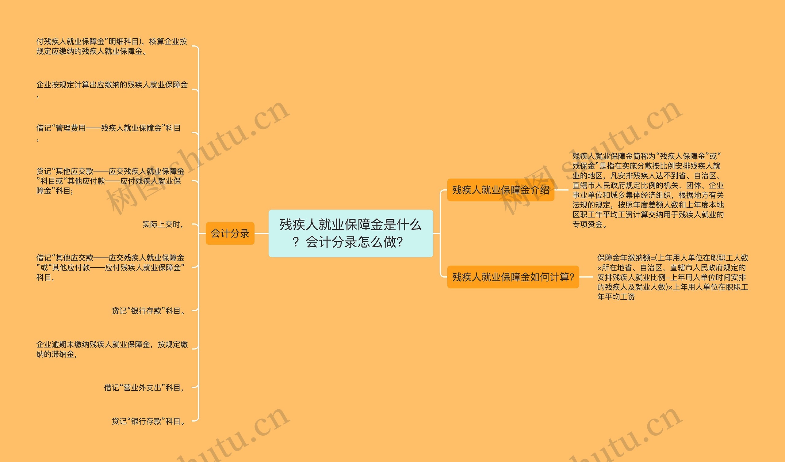 残疾人就业保障金是什么？会计分录怎么做？思维导图