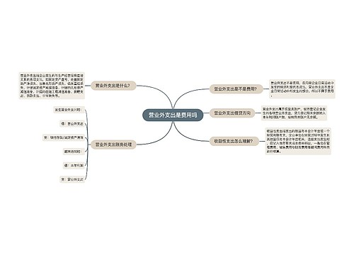 营业外支出是费用吗