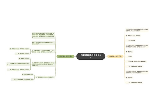 外埠存款账务处理是什么？
