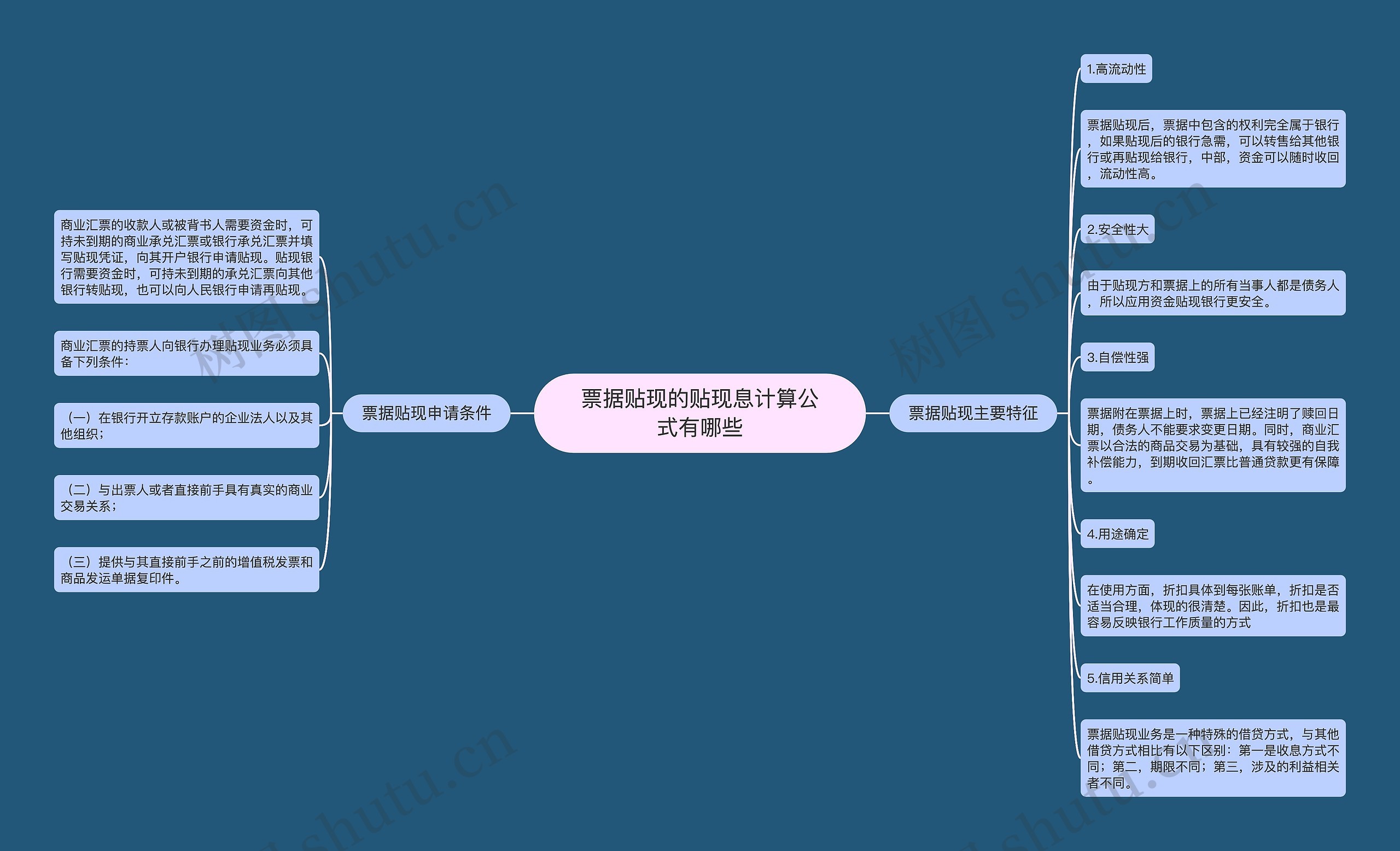 票据贴现的贴现息计算公式有哪些思维导图