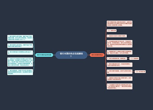 银行本票的特点包括哪些？