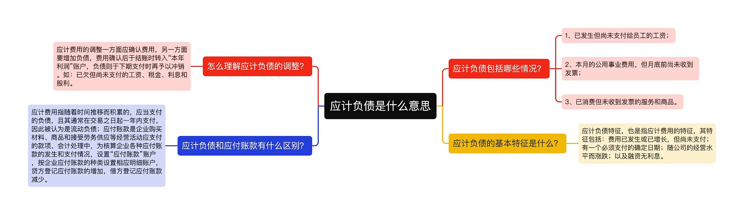 应计负债是什么意思思维导图