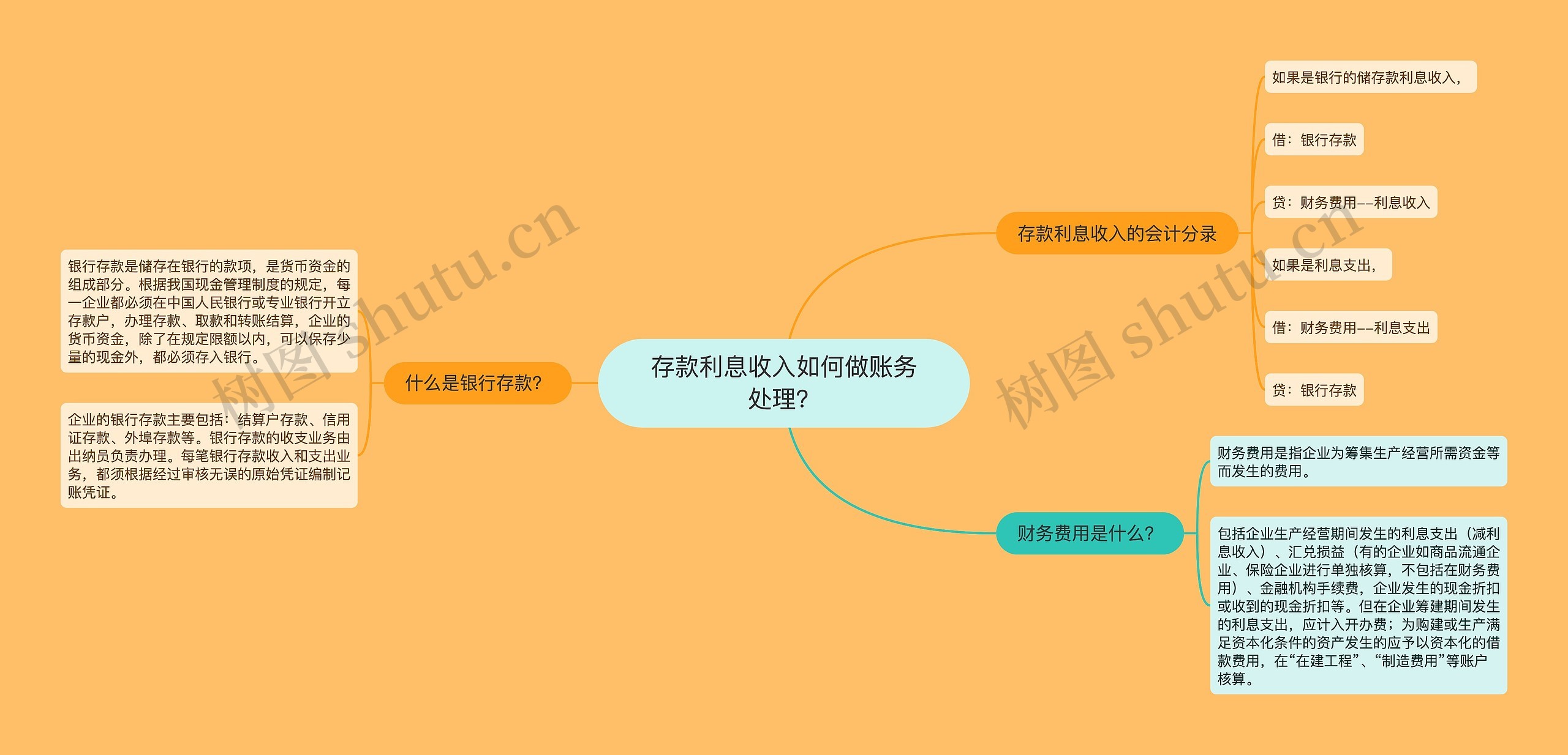 存款利息收入如何做账务处理？