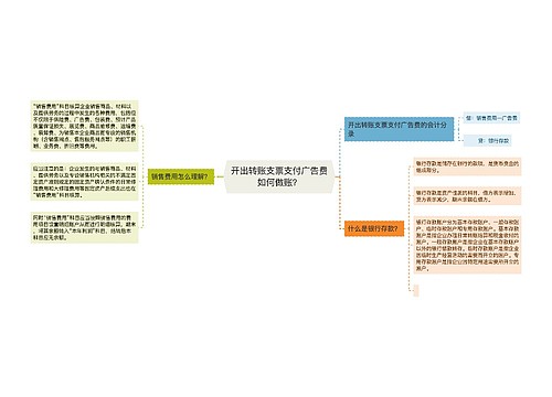 开出转账支票支付广告费如何做账？