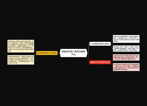 基础研究投入费用总额是什么