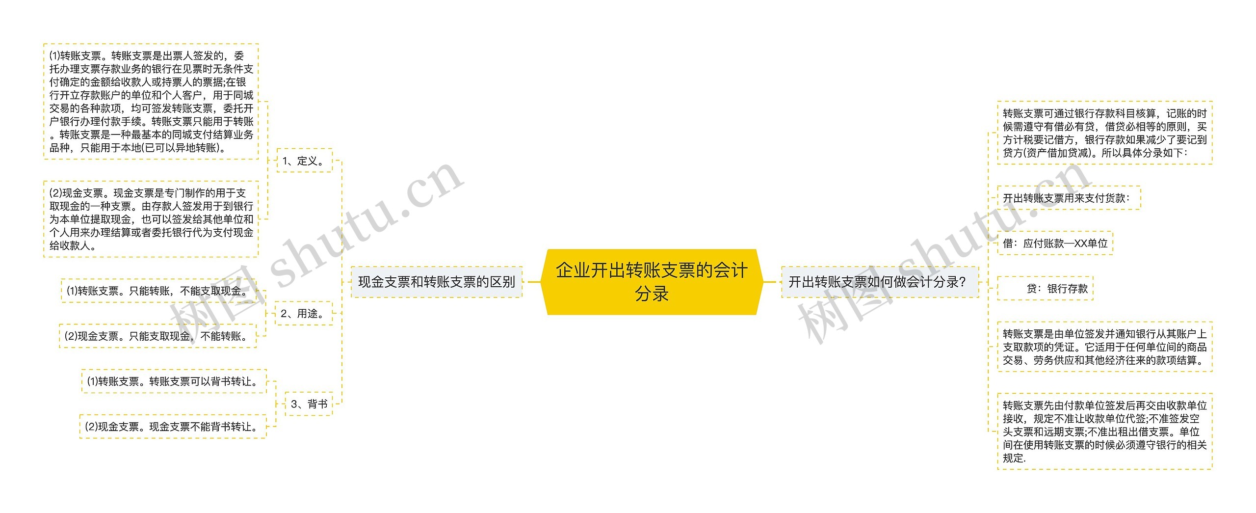 企业开出转账支票的会计分录思维导图