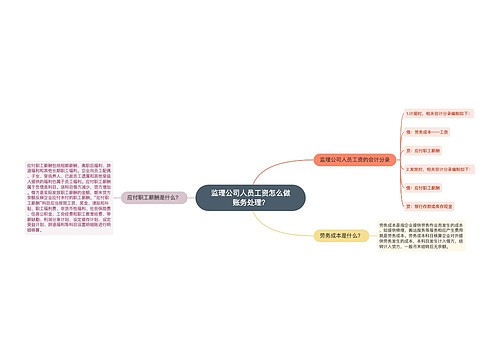 监理公司人员工资怎么做账务处理？