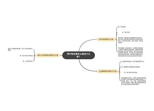 预付物业费怎么做会计分录？