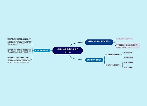 材料成本差异率为负数表示什么