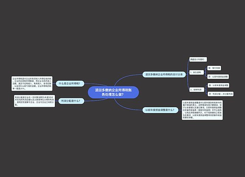 退回多缴纳企业所得税账务处理怎么做？