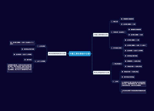 计提工资社保会计分录思维导图