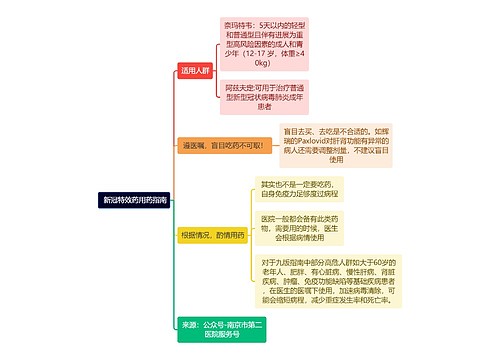  新冠特效药用药指南逻辑图