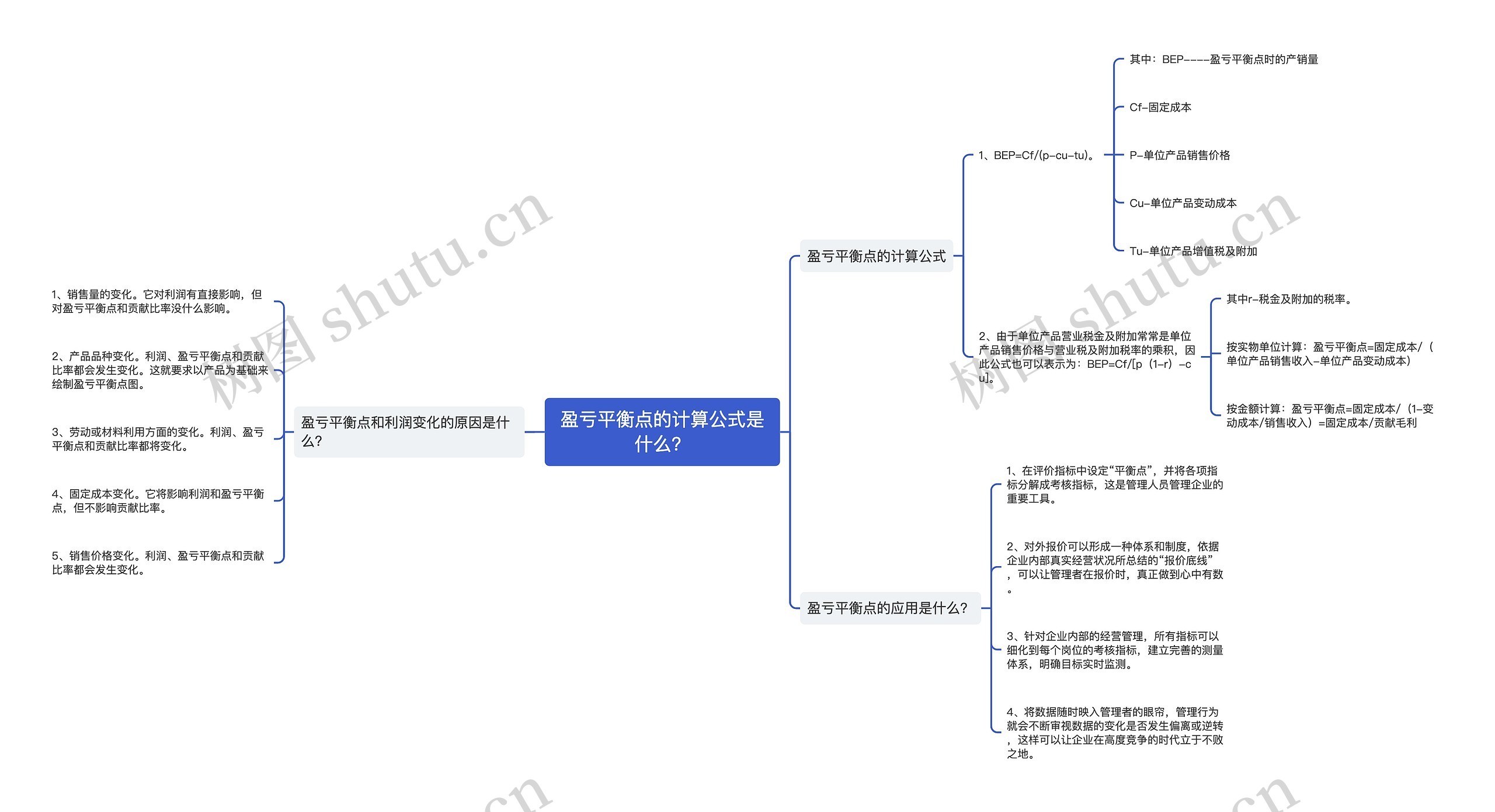 盈亏平衡点的计算公式是什么？思维导图