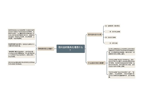 慰问金的账务处理是什么？