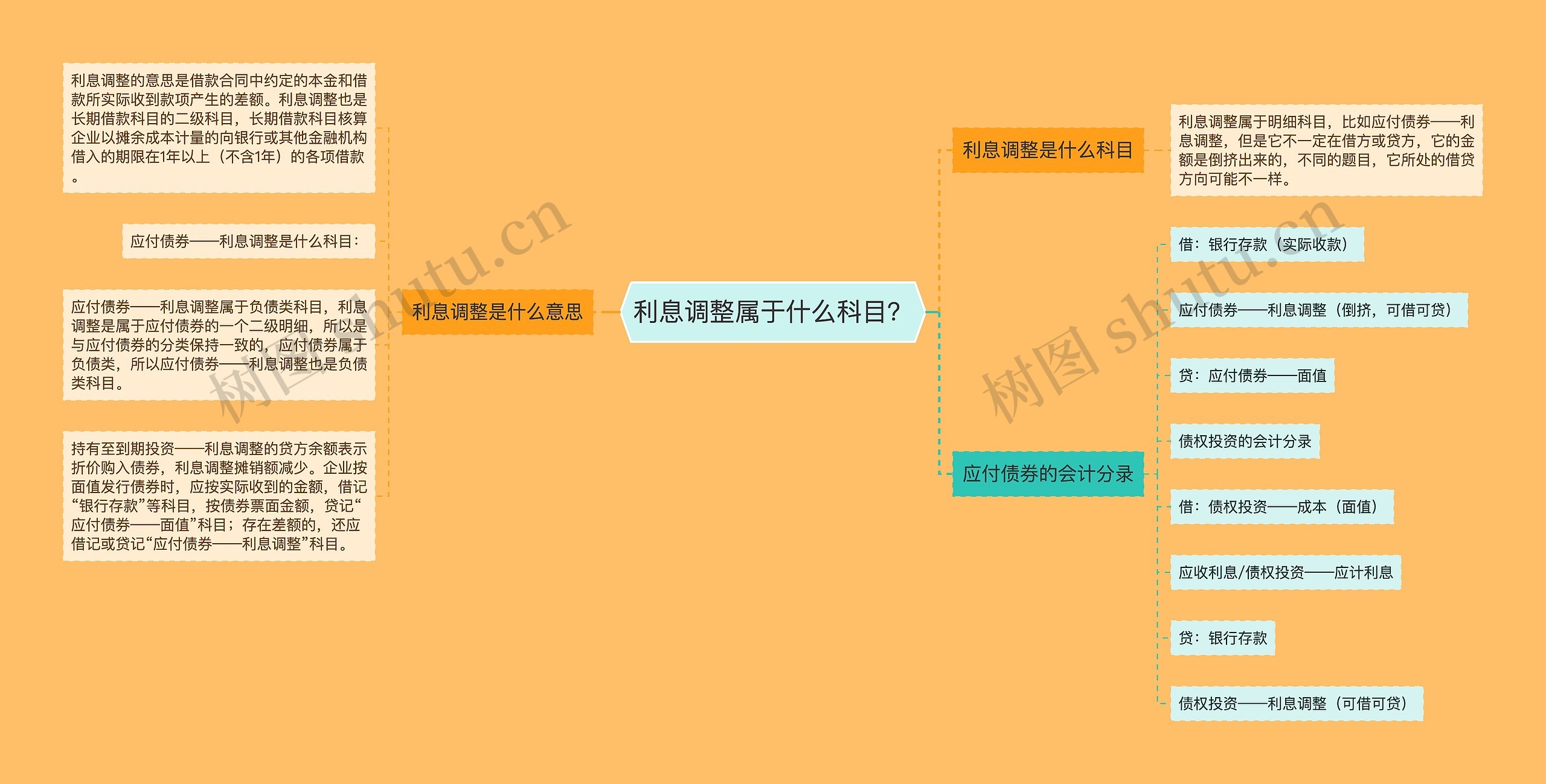 利息调整属于什么科目？