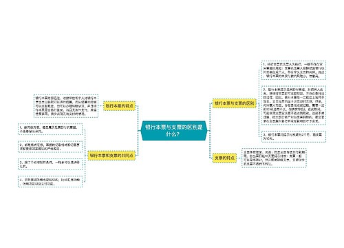 银行本票与支票的区别是什么？