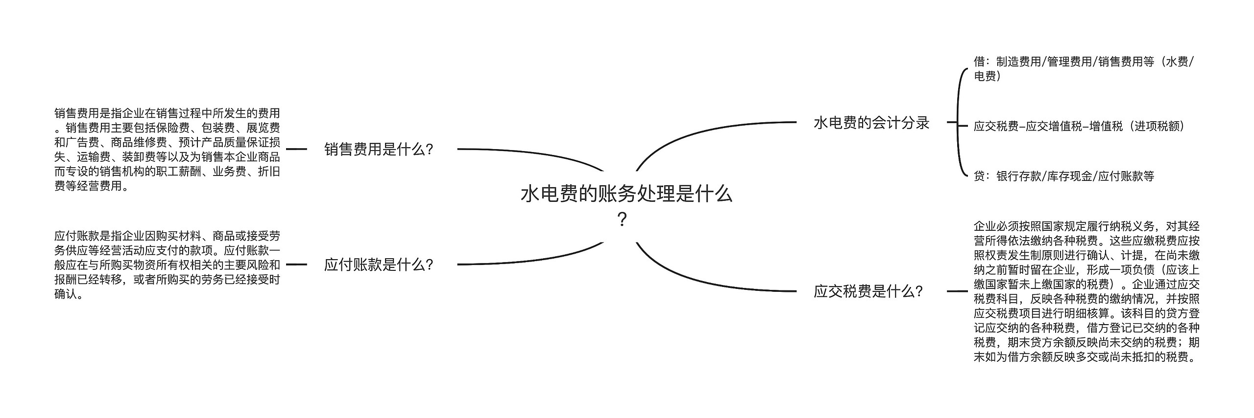 水电费的账务处理是什么？思维导图