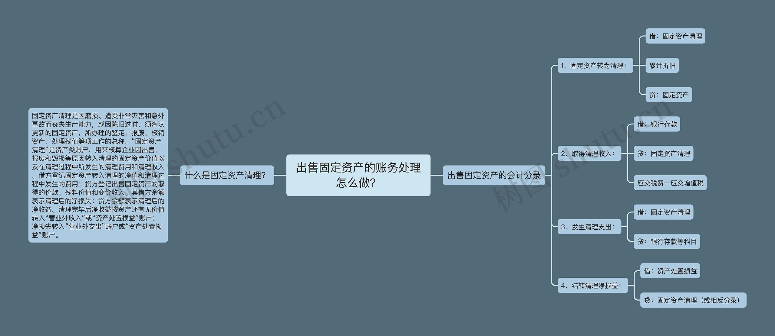 出售固定资产的账务处理怎么做？