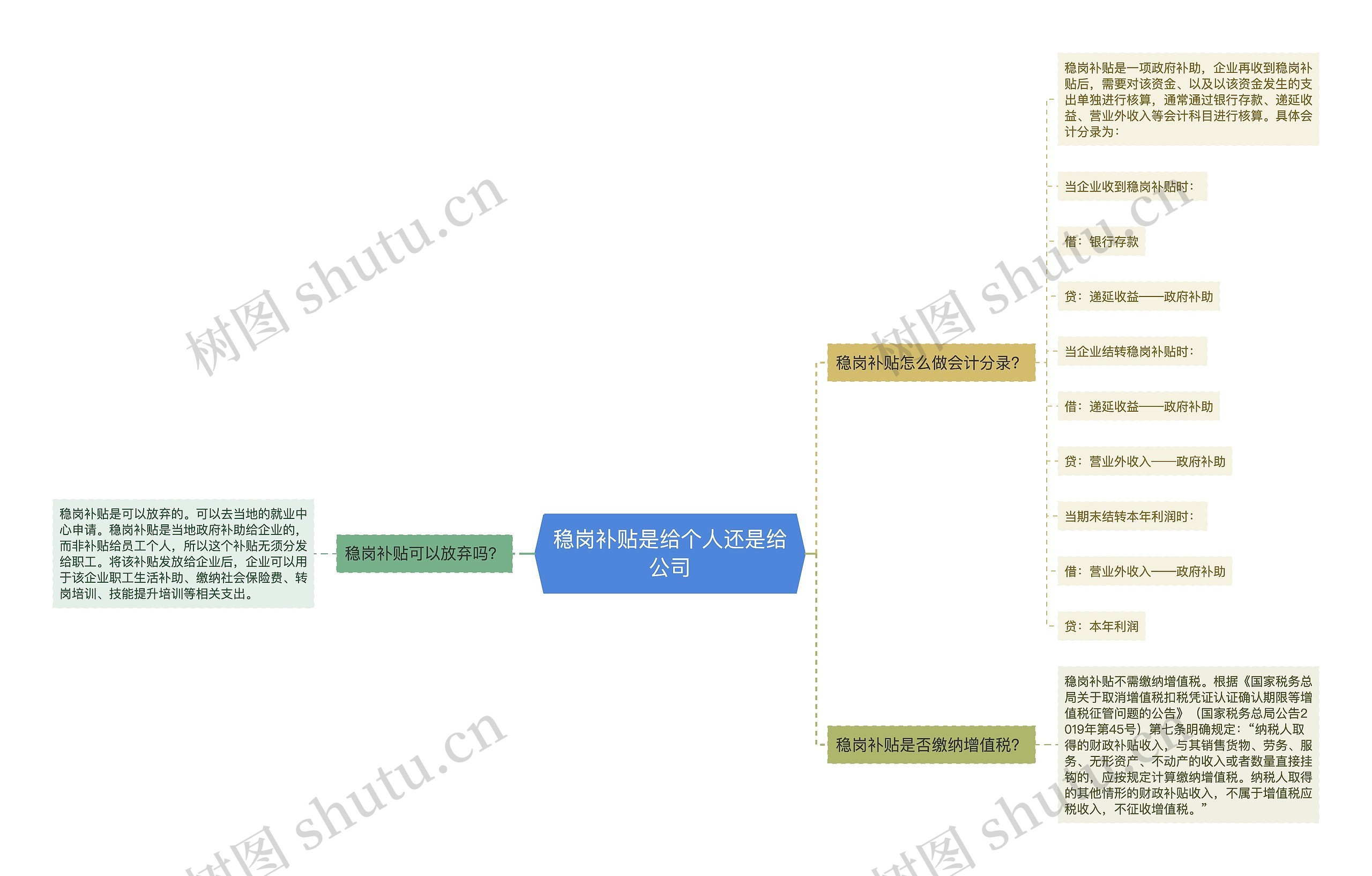 稳岗补贴是给个人还是给公司