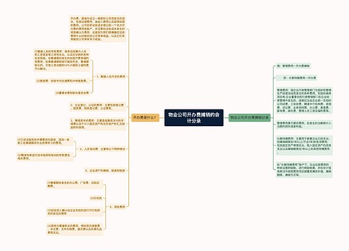 物业公司开办费摊销的会计分录