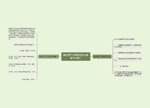 固定资产分期折旧怎么做会计分录？