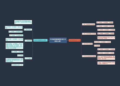 年末结转增值税的会计分录怎么做？思维导图