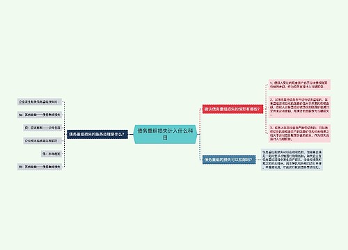 债务重组损失计入什么科目