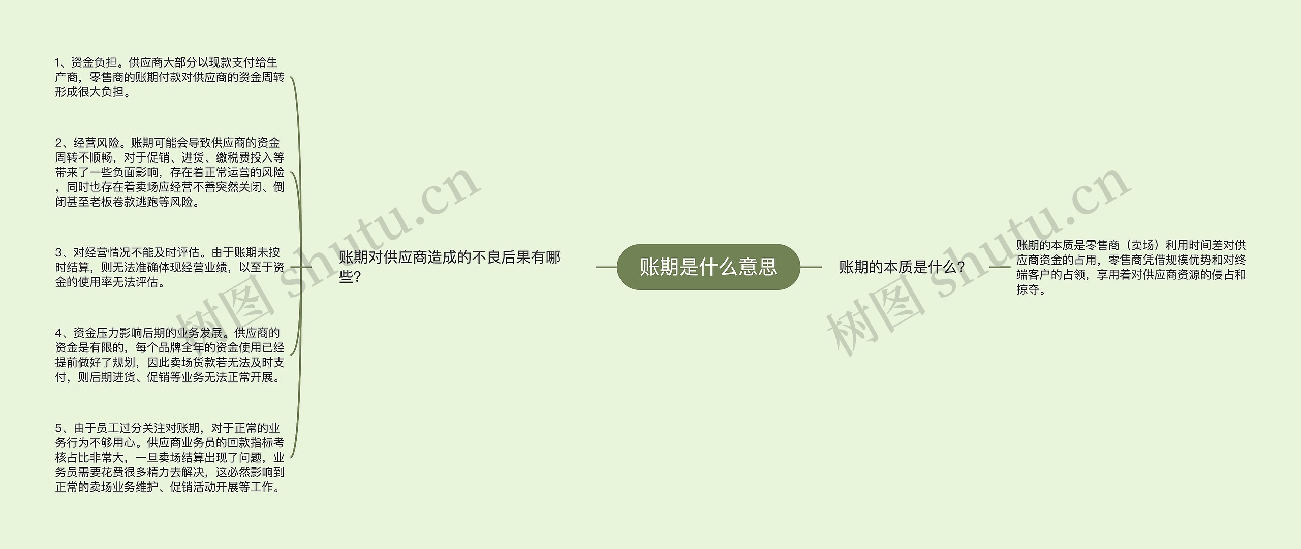 账期是什么意思
