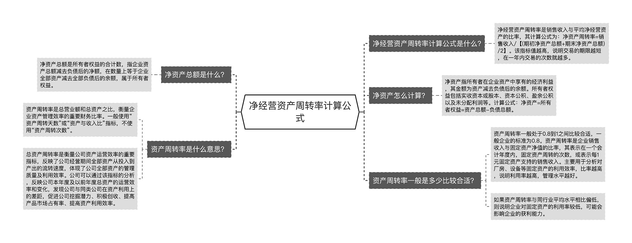净经营资产周转率计算公式
