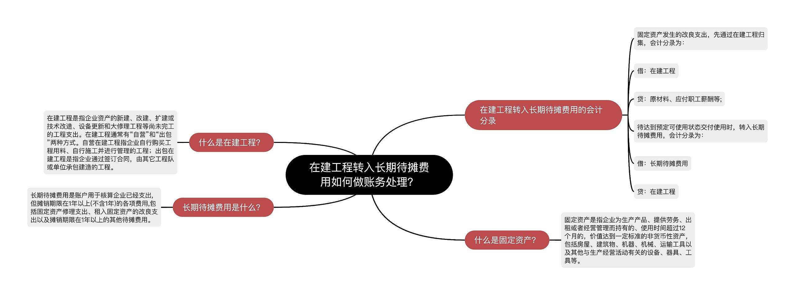 在建工程转入长期待摊费用如何做账务处理？