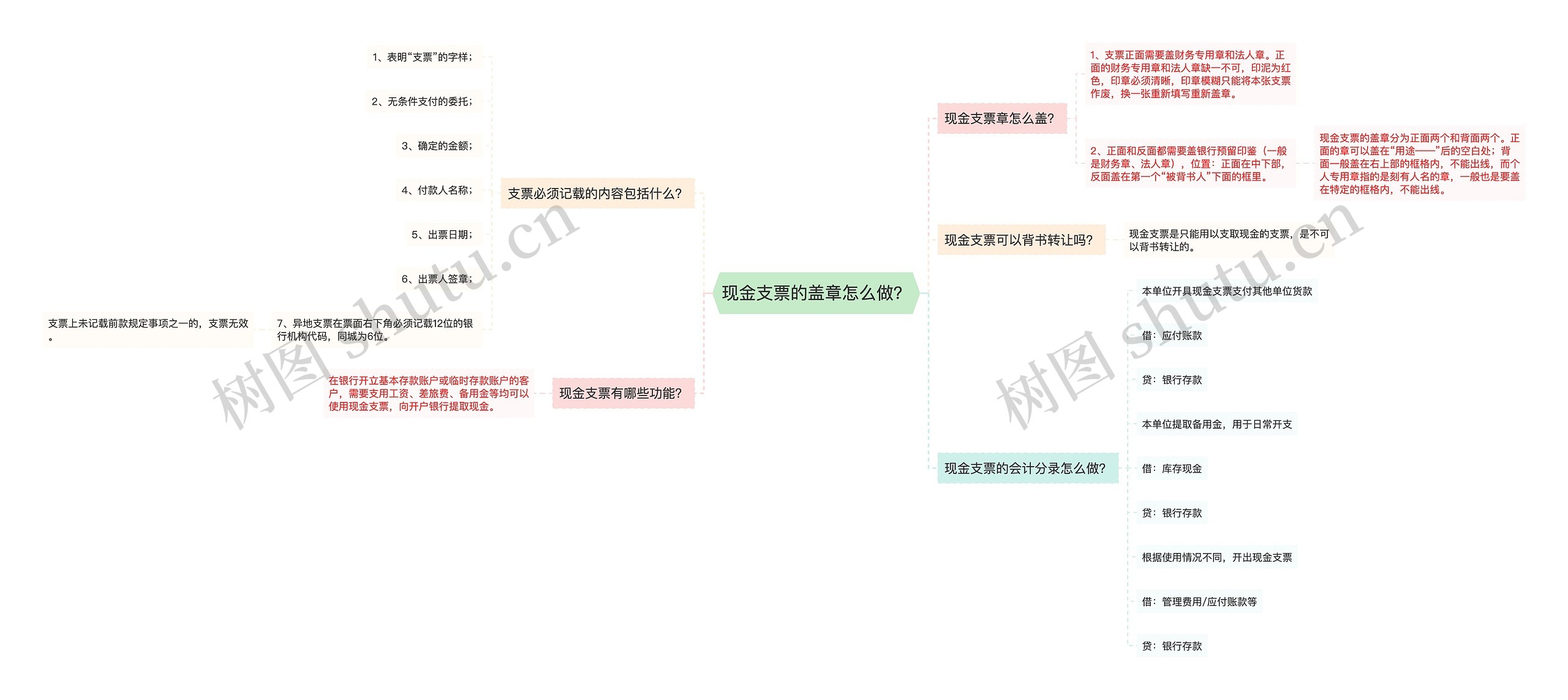 现金支票的盖章怎么做？思维导图