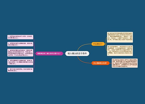 收入确认的五个条件