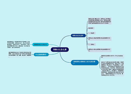 销售占比怎么算