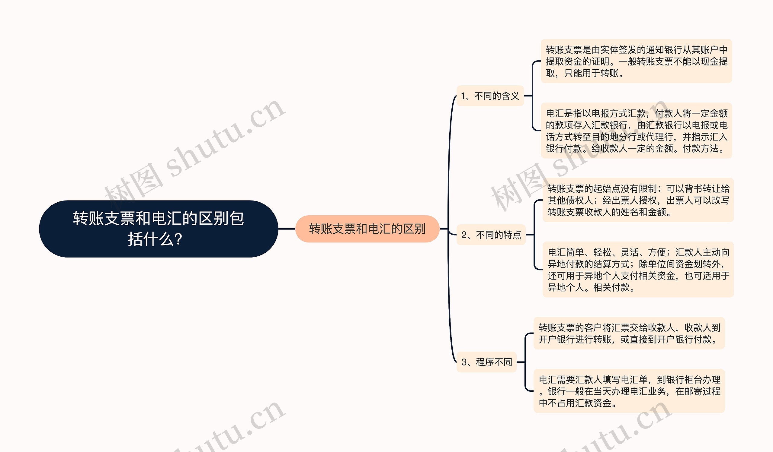转账支票和电汇的区别包括什么？