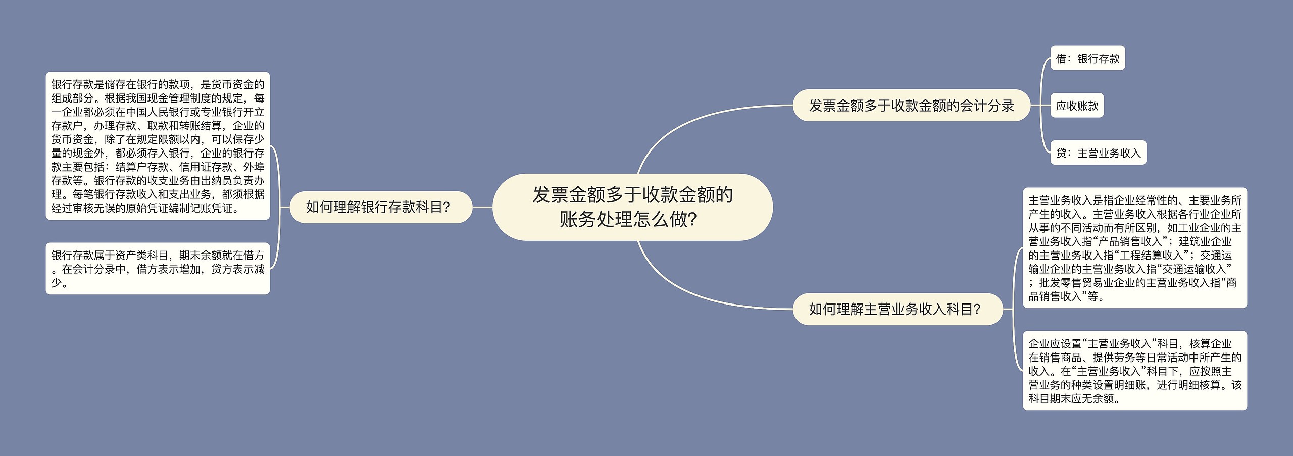 发票金额多于收款金额的账务处理怎么做？