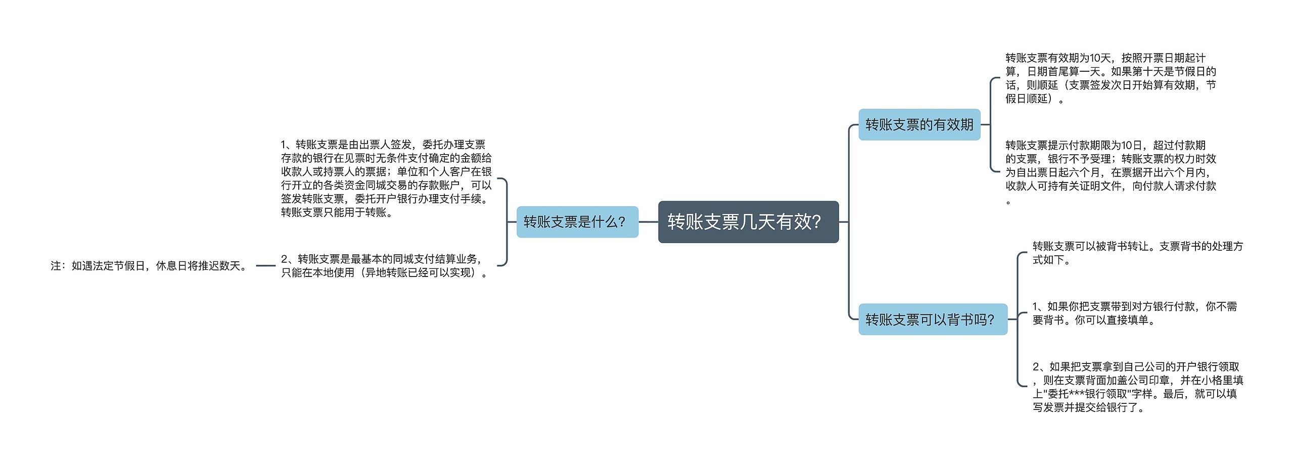 转账支票几天有效？思维导图