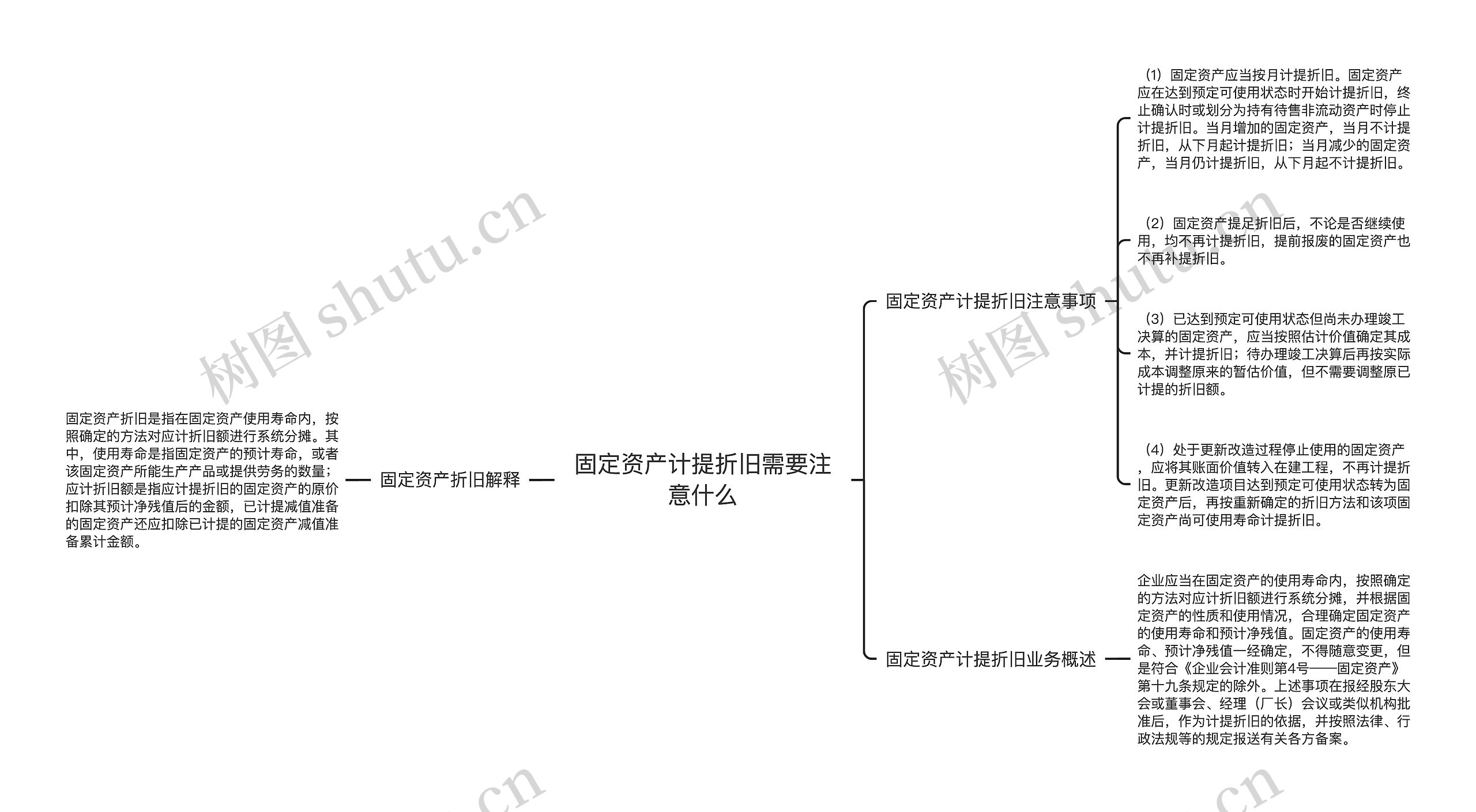 固定资产计提折旧需要注意什么