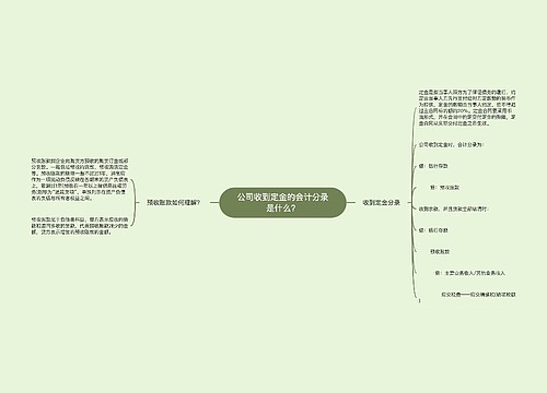 公司收到定金的会计分录是什么？