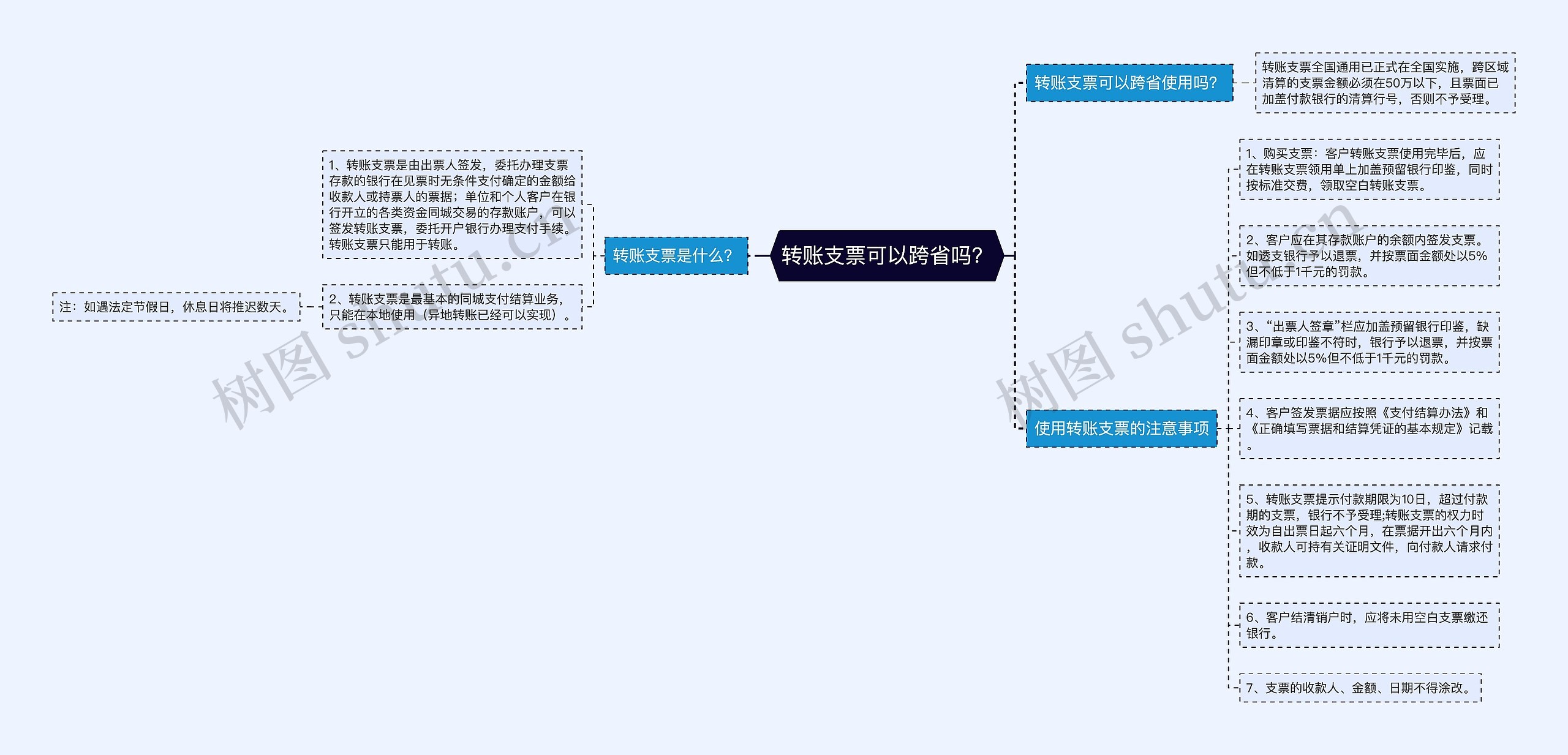 转账支票可以跨省吗？